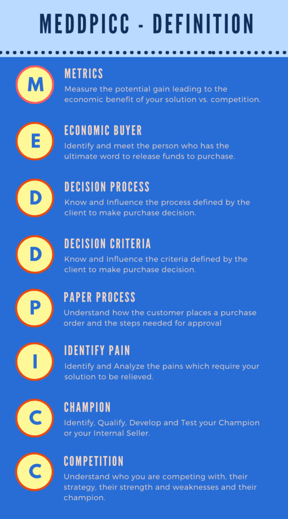 MEDDPICC Definition