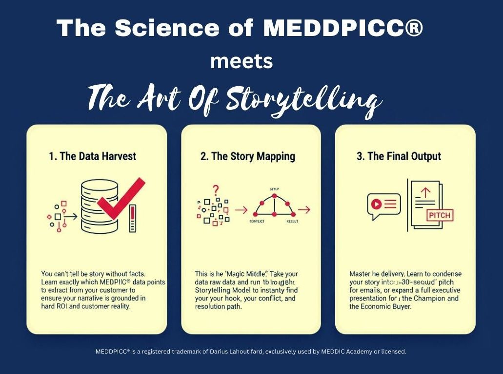 MEDDPICC Storytelling